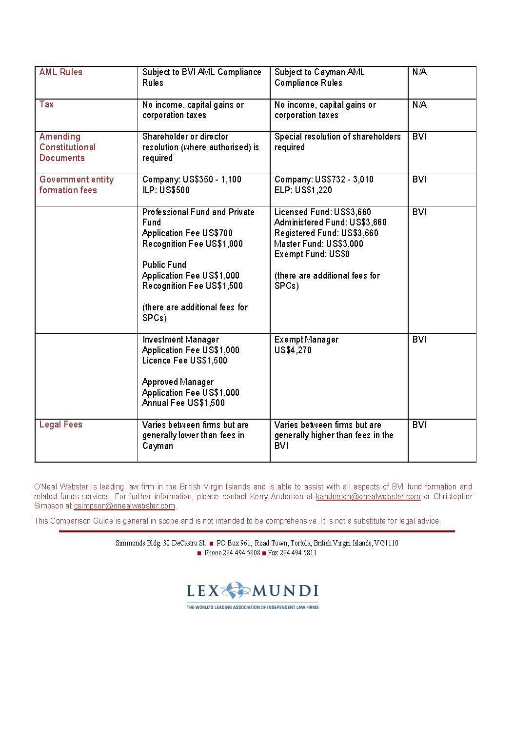 BVI vs Cayman Investment Funds (3)_Page_2 O'Neal WebsterO'Neal Webster